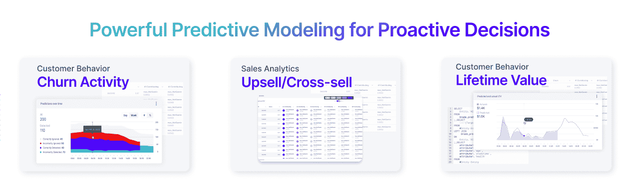 powerful predictive modeling for proactive designs