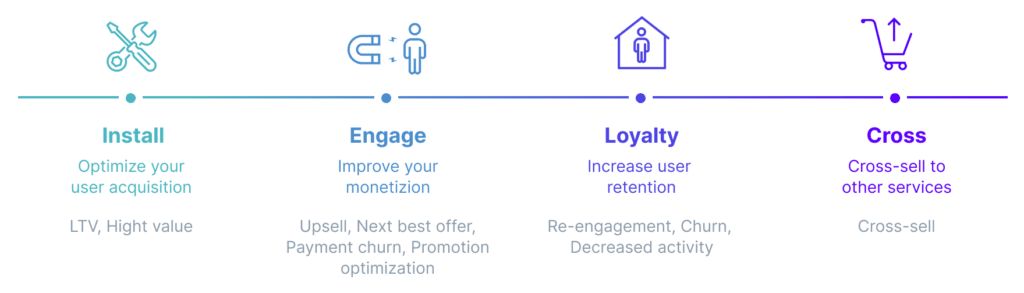 install engage loyalty cross-sell