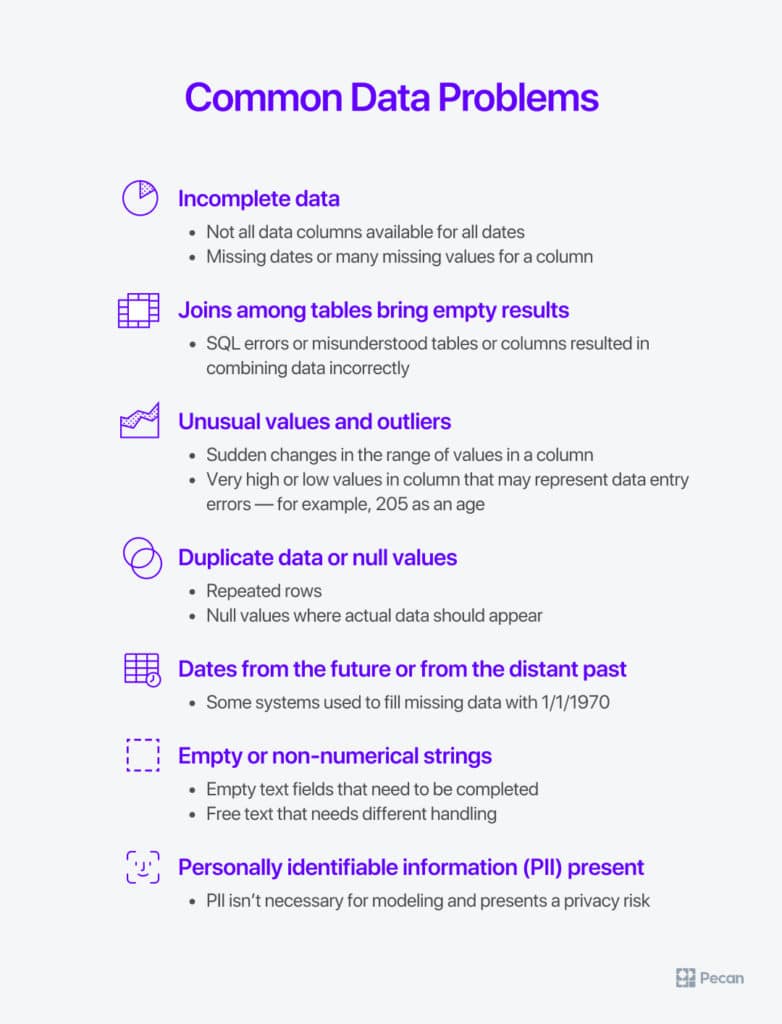 list of common problems in dirty data