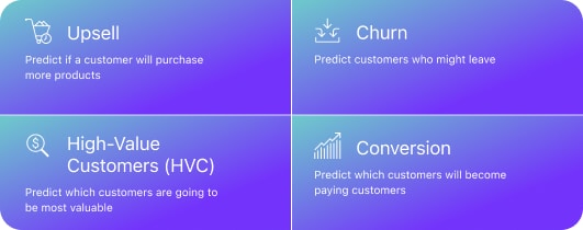 upsell, churn, high-value customer (hvc) and conversion