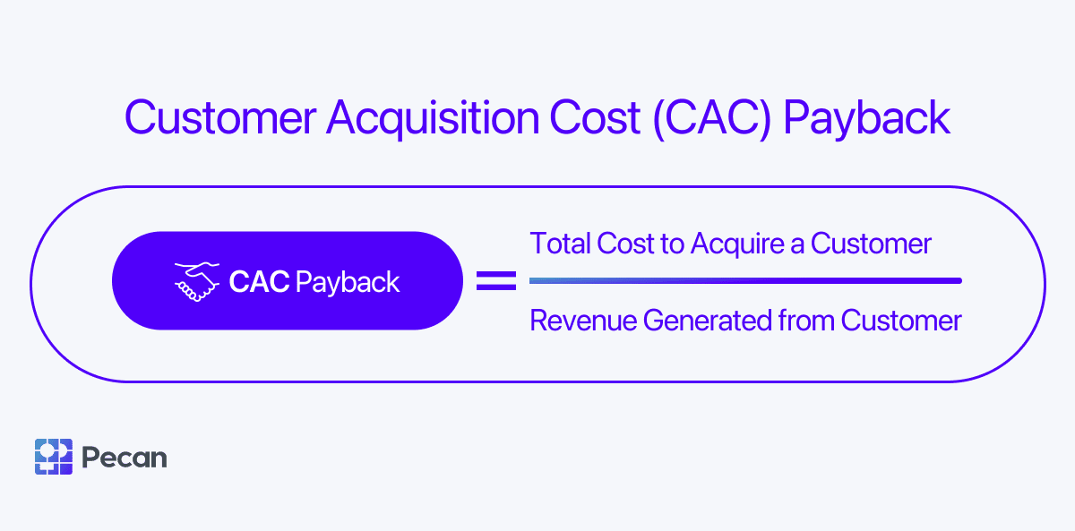 customer acquisition cost payback