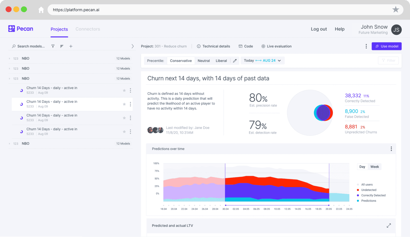 predictive model dashboard