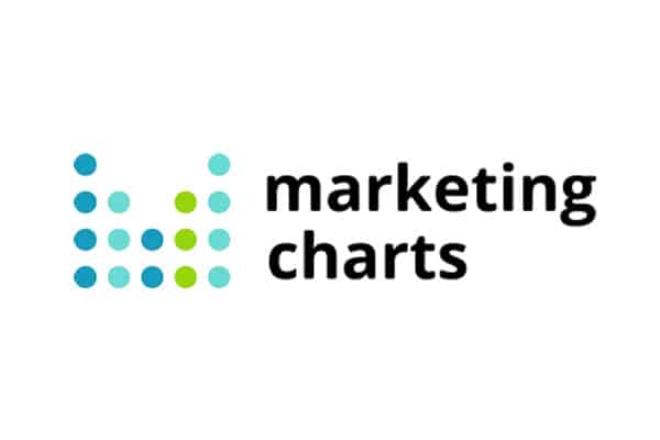 marketing charts logo