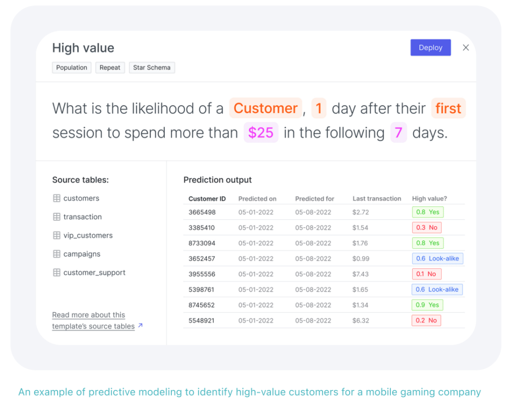 An example of predictive modeling to identify high-value customers for mobile gaming company