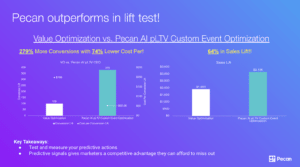 value optimization vs pltv custom event optimization
