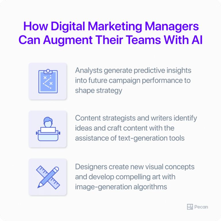 how digital marketing can augment teams with ai