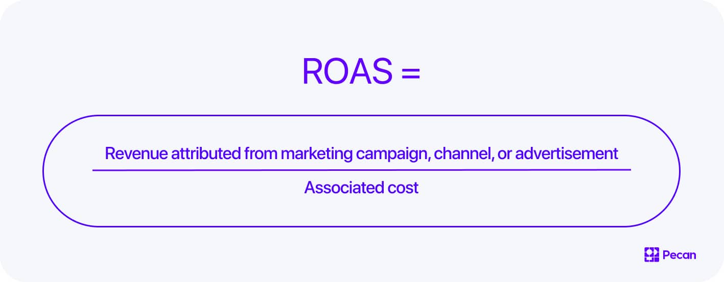return on ad spend (ROAS) formula
