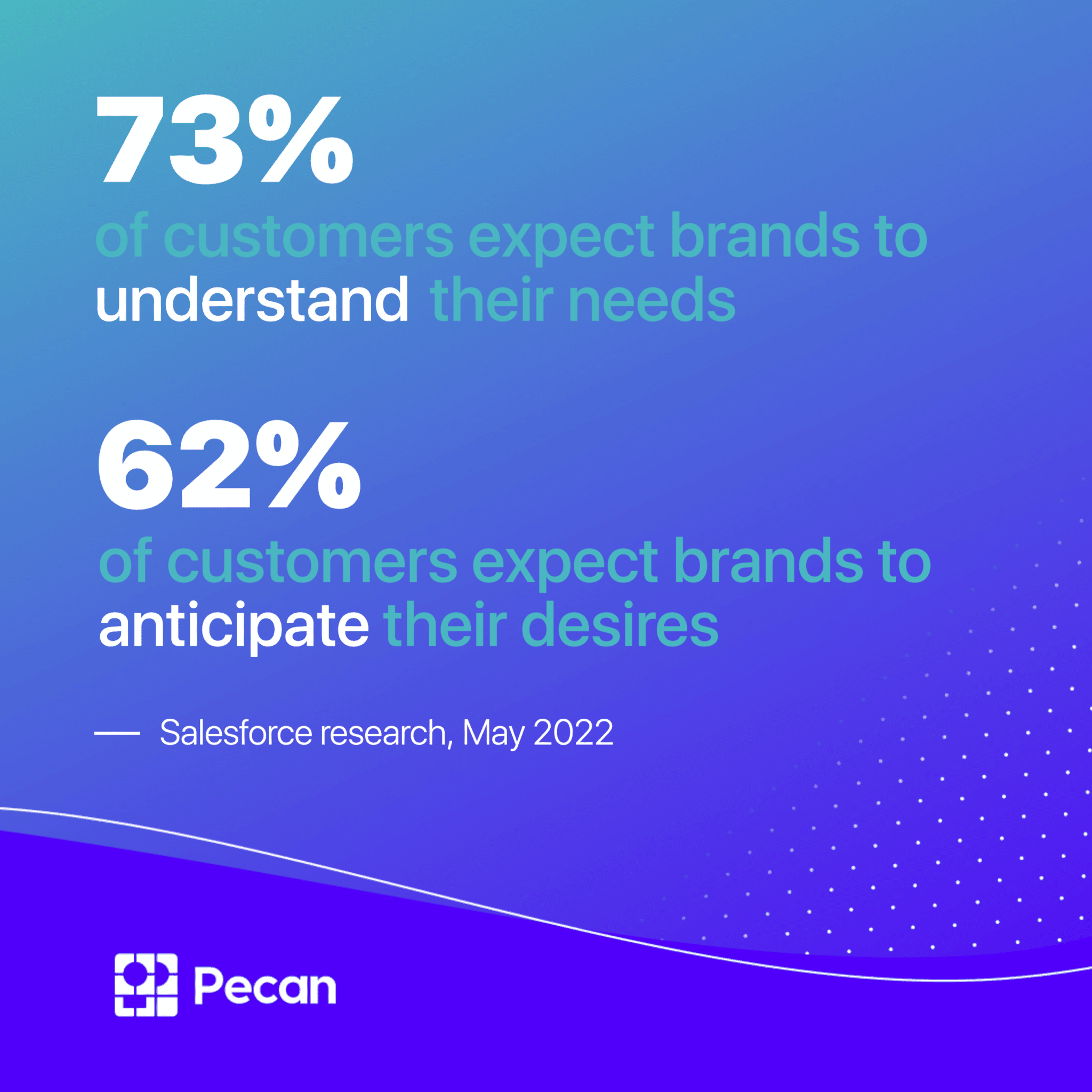 How Digital Marketers Can Thrive in 2023 Pecan AI