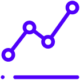 predict revenue kpis