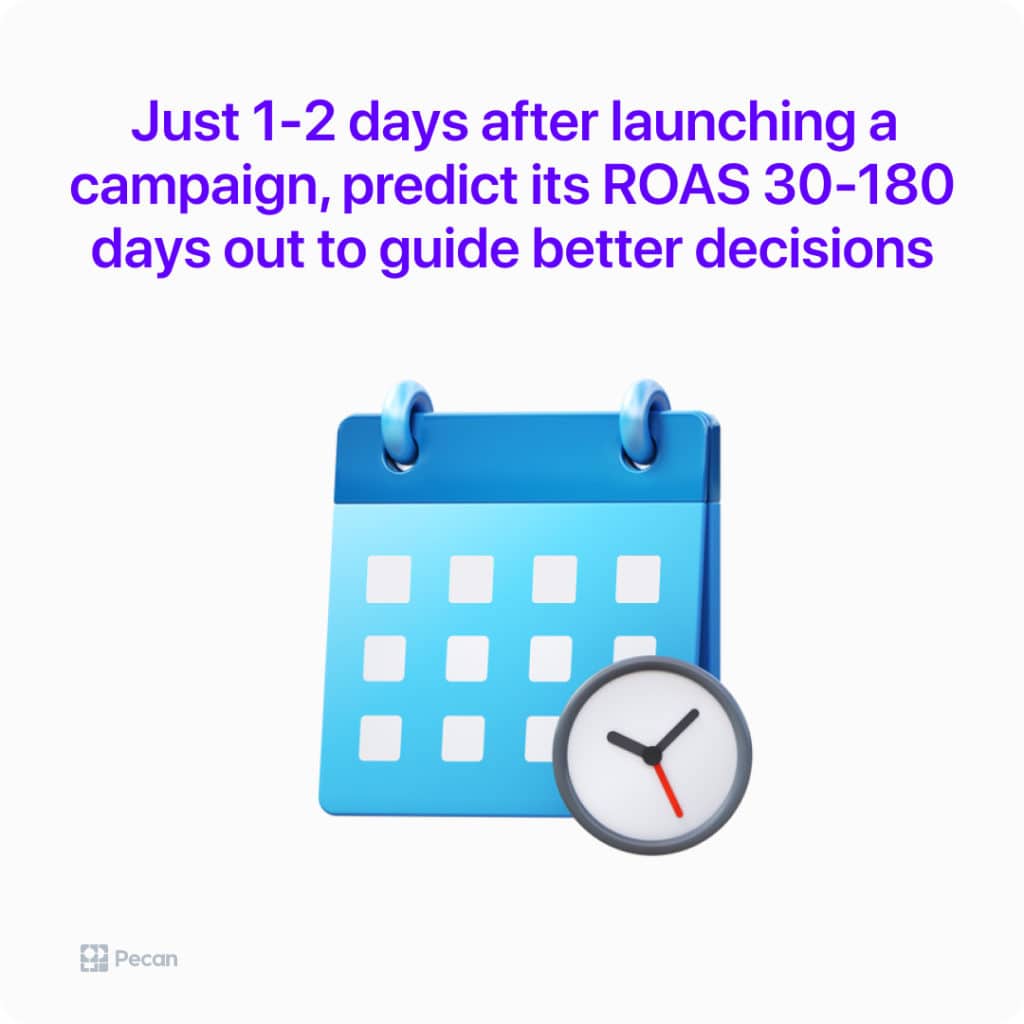 Calendar and clock image with the text Just 1-2 days after launching a campaign, predict its ROAS 30-180 days out to guide better decisions