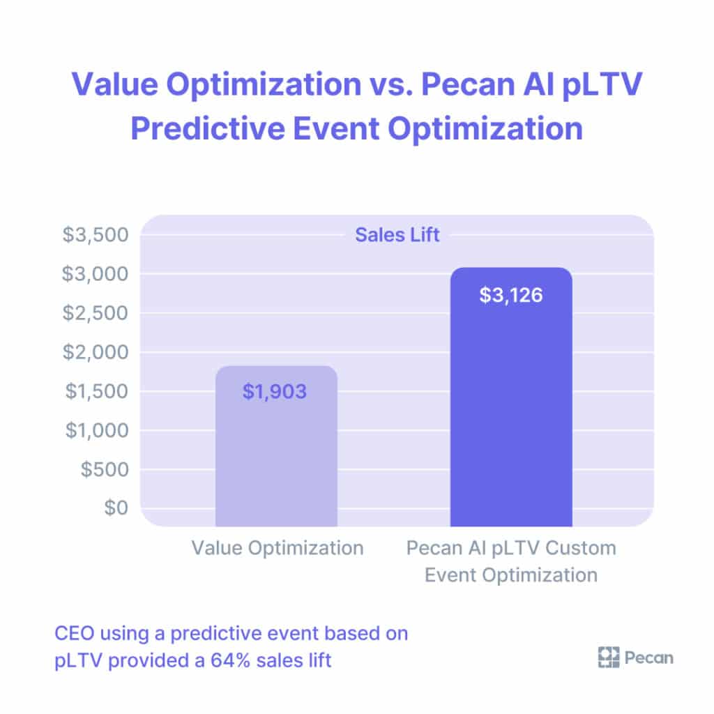 value optimization vs pecan pltv predictive event optimization (ceo)