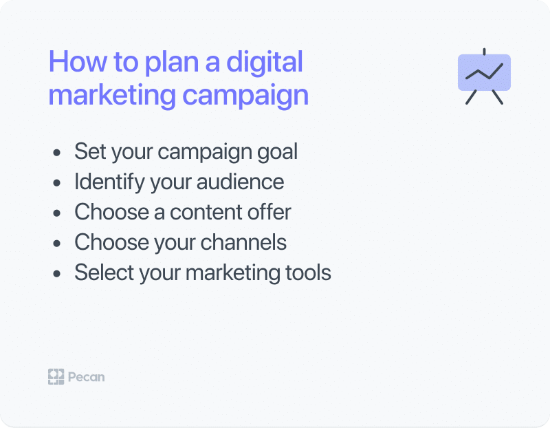 how to plan a digital marketing campaign - steps in the process
