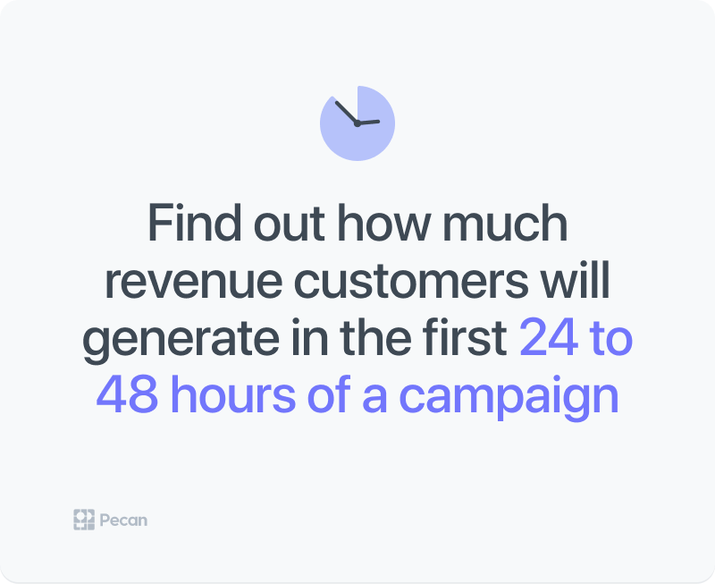 find out how much revenue customers will generate in the first 24 to 48 hours of campaign