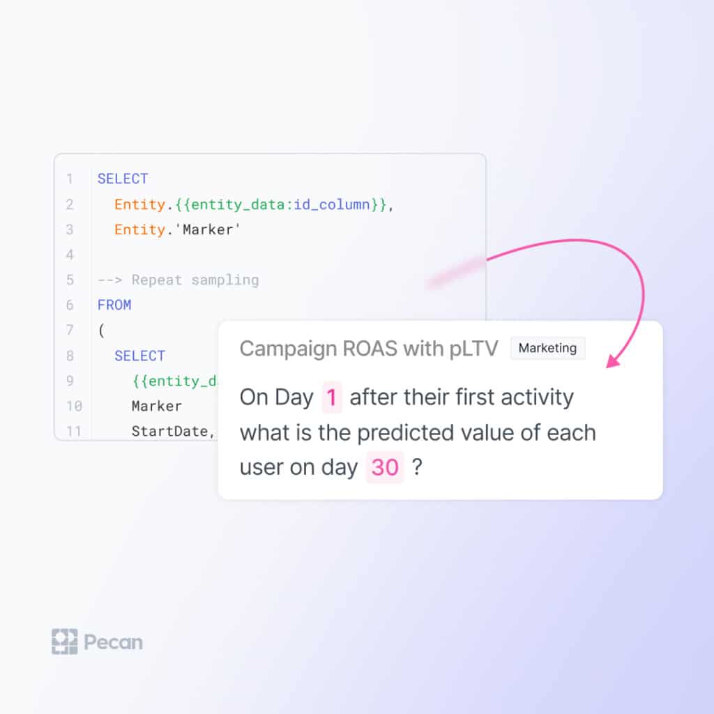example of predictive question for campaign roas