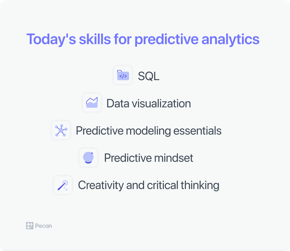 skills needed for predictive analytics today