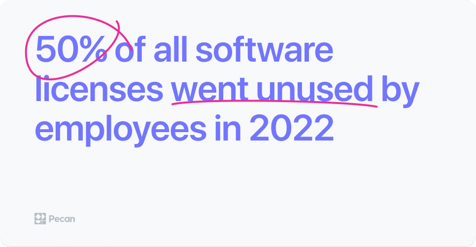 employees don't use software licenses statistics