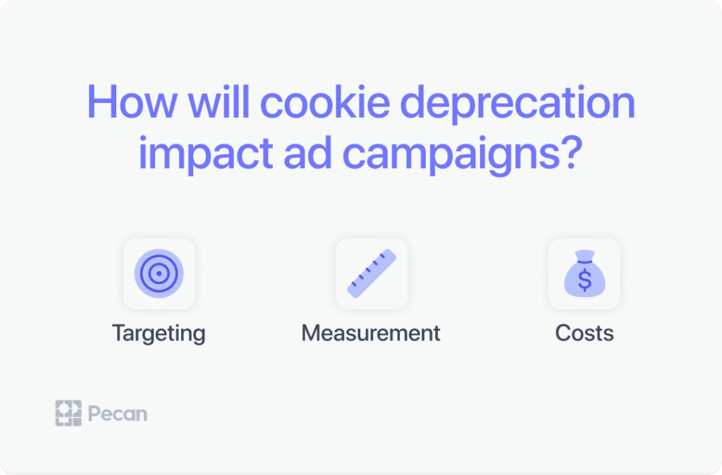 effects of cookie deprecation on ad campaigns