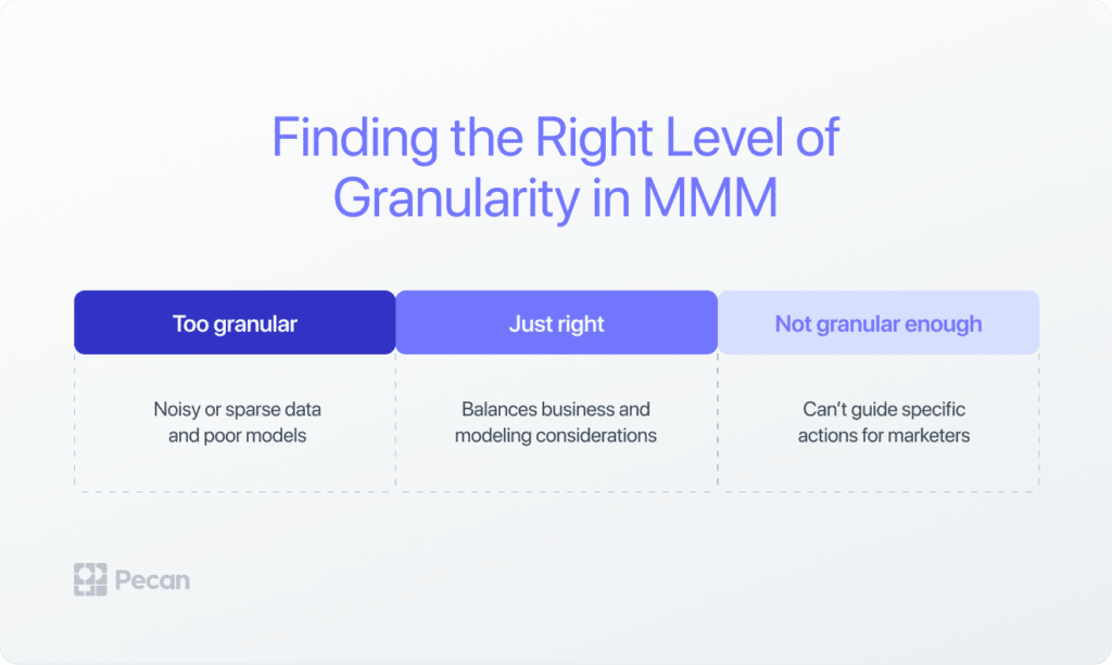 right level of granularity from mmm