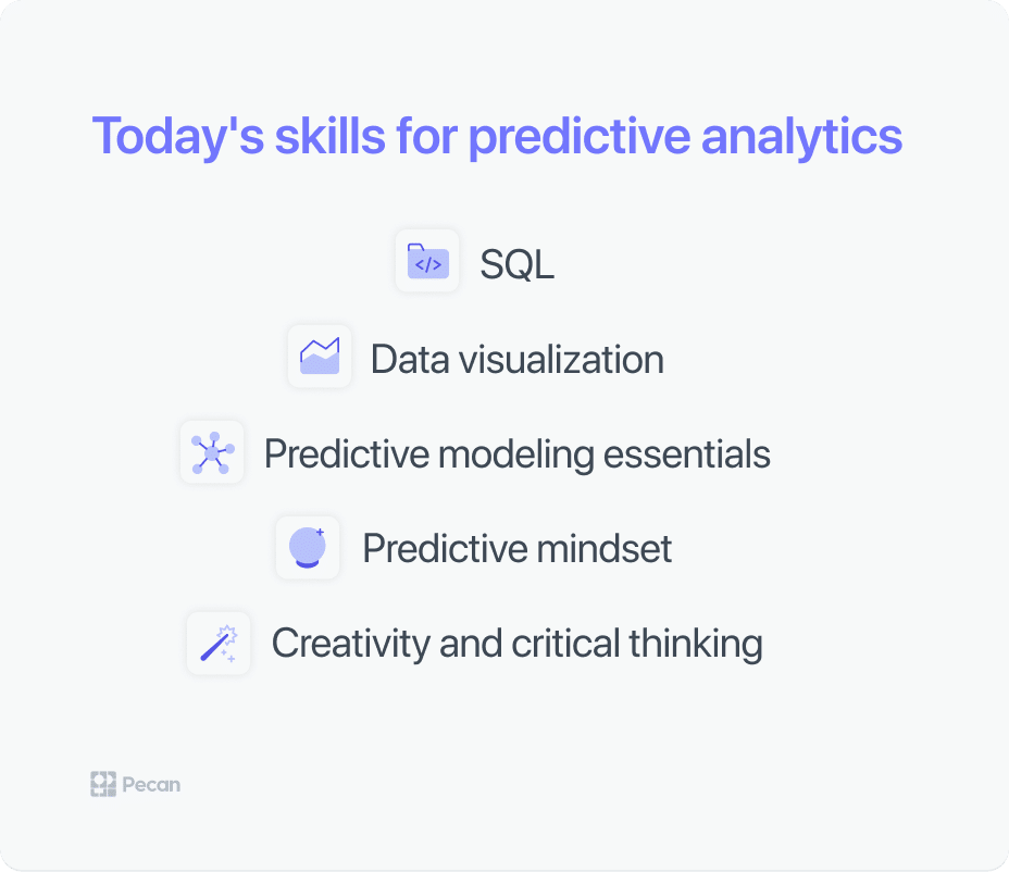 skills for predictive analytics