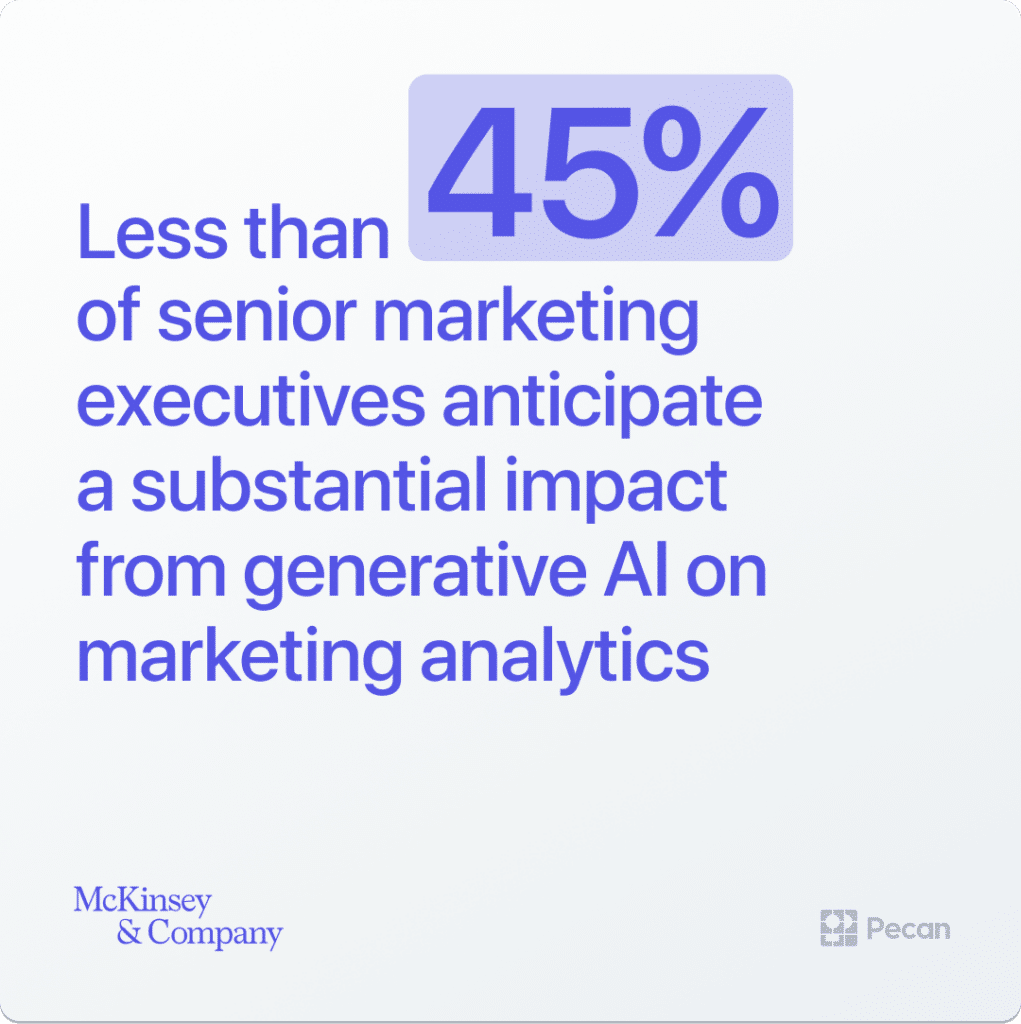 less than 45% of senior marketing executives anticipate a substantial impact from generative AI on marketing analytics
