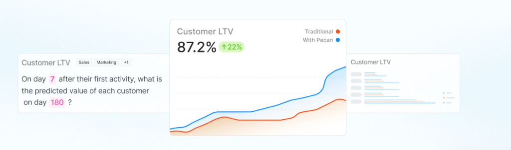 Pecan AI's predicted customer value graph