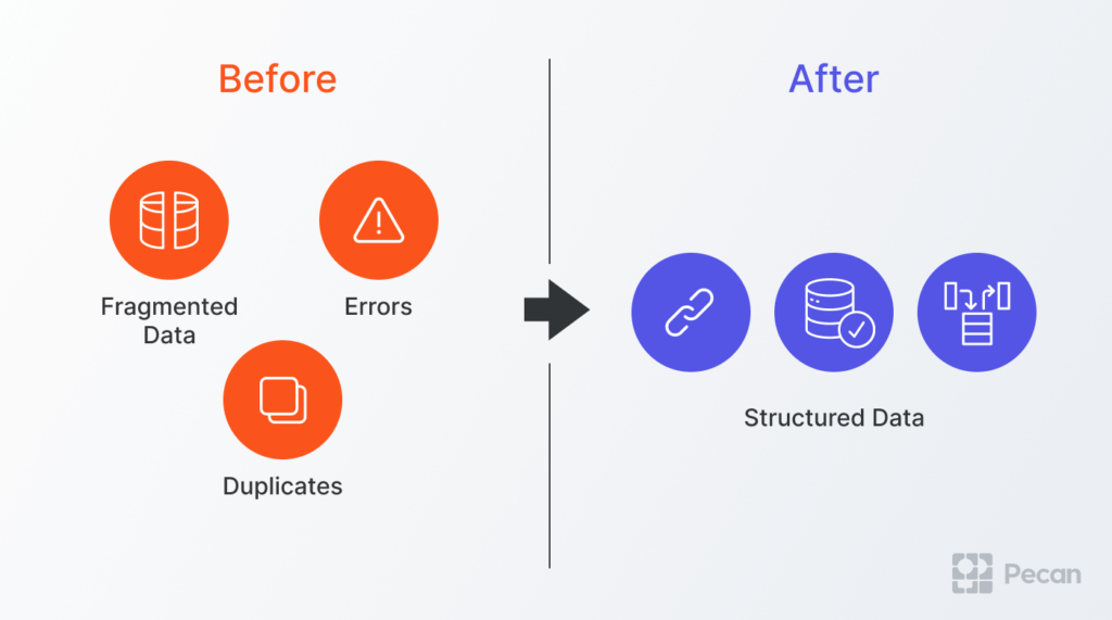 Data cleansing definition and explanation